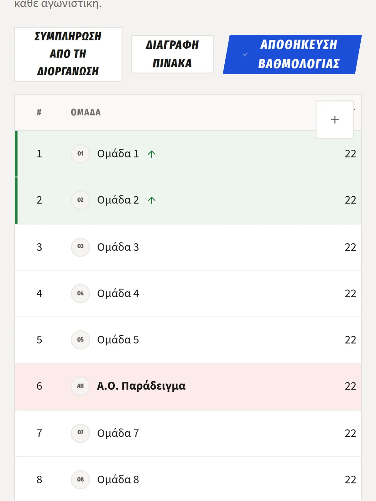 Admin συλλόγου: βαθμολογία πρωταθλήματος